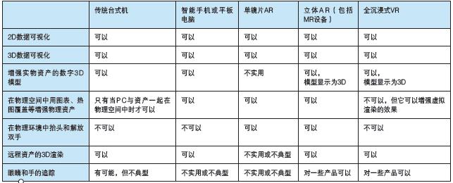 智能現(xiàn)實——使用 AI、AR、VR增強數(shù)字化雙胞胎